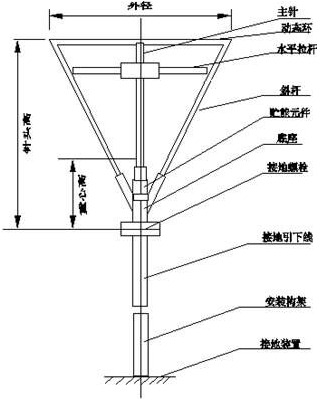 (chng)׃